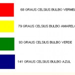 tabela de temperatura