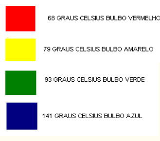 tabela de temperatura