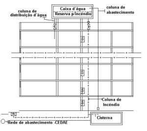 Esquema de Rede Hidráulica